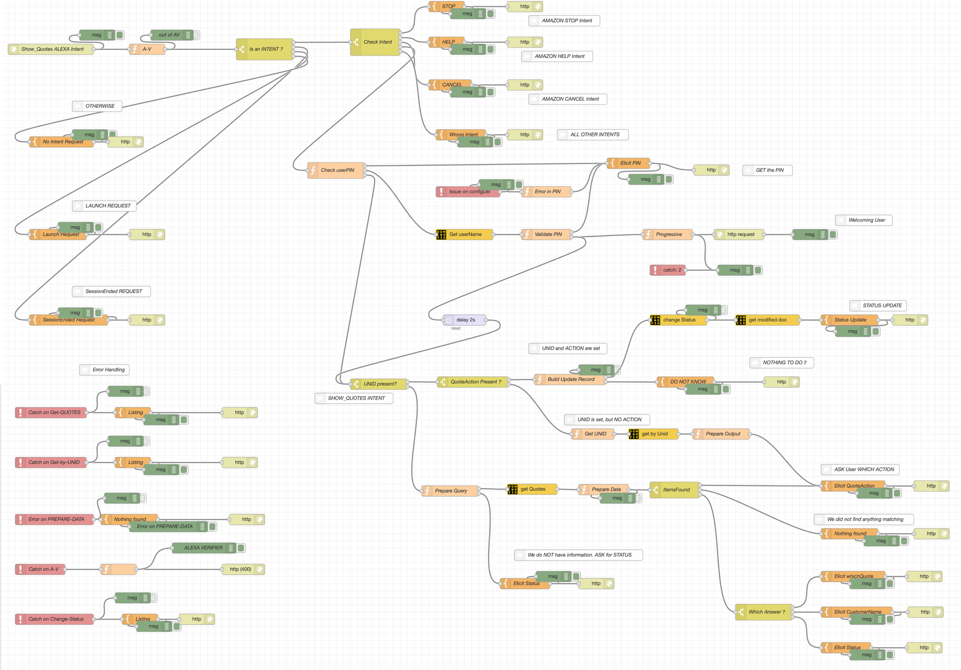 QuotesApplication NodeRed Flow